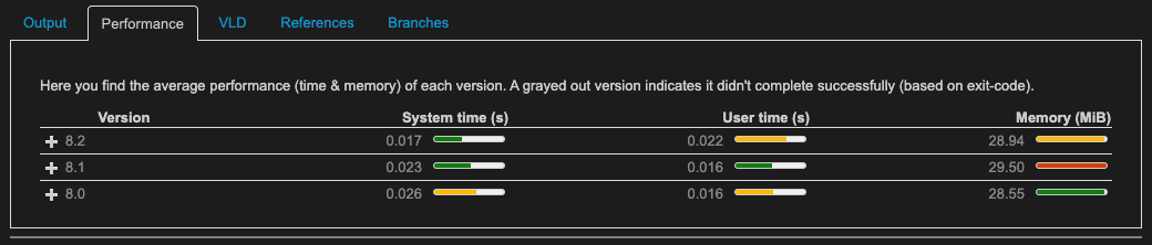 Perf: array_map
