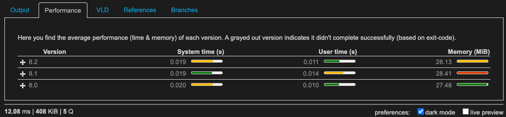 Perf: array_filter