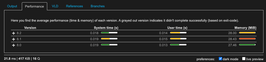 Perf: array_filter as array_reduce