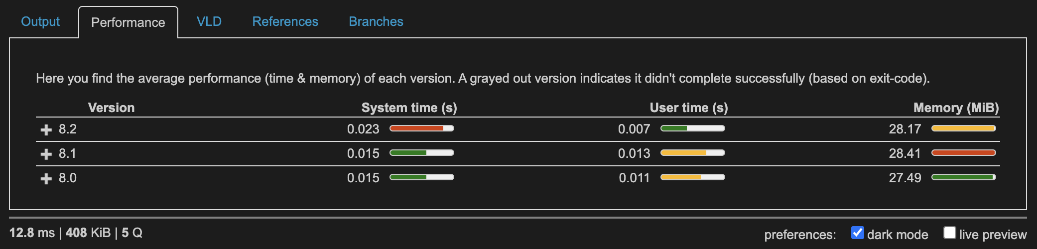 Perf: nested operations