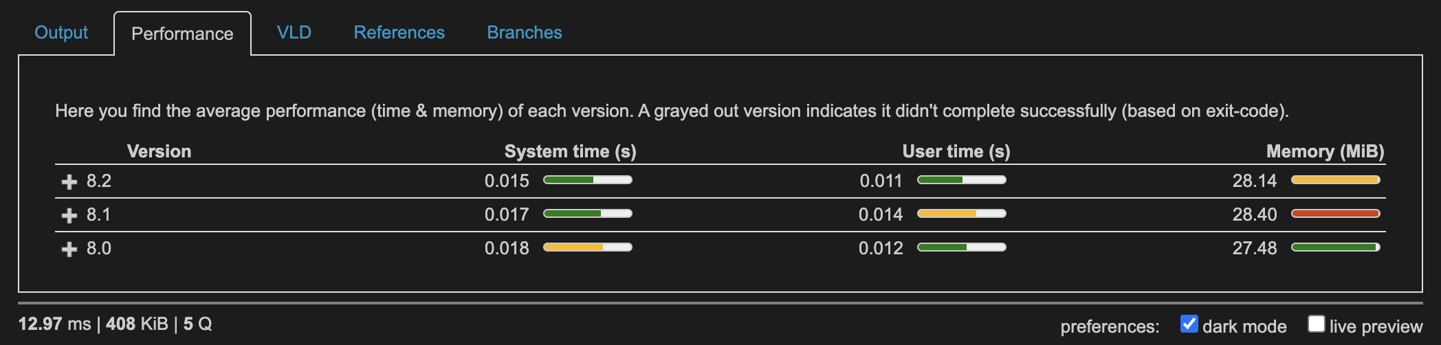 Perf: nested operations with array_reduce